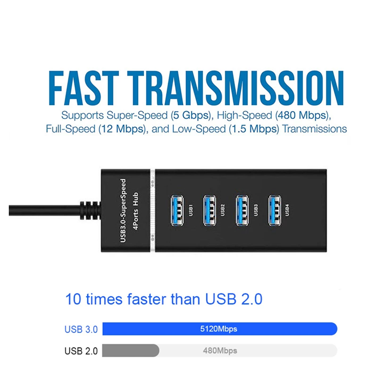 רכזת  Multi Splitter USB  3.0
