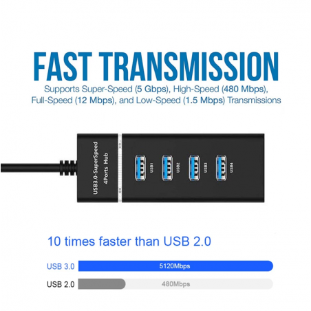 רכזת  Multi Splitter USB  3.0